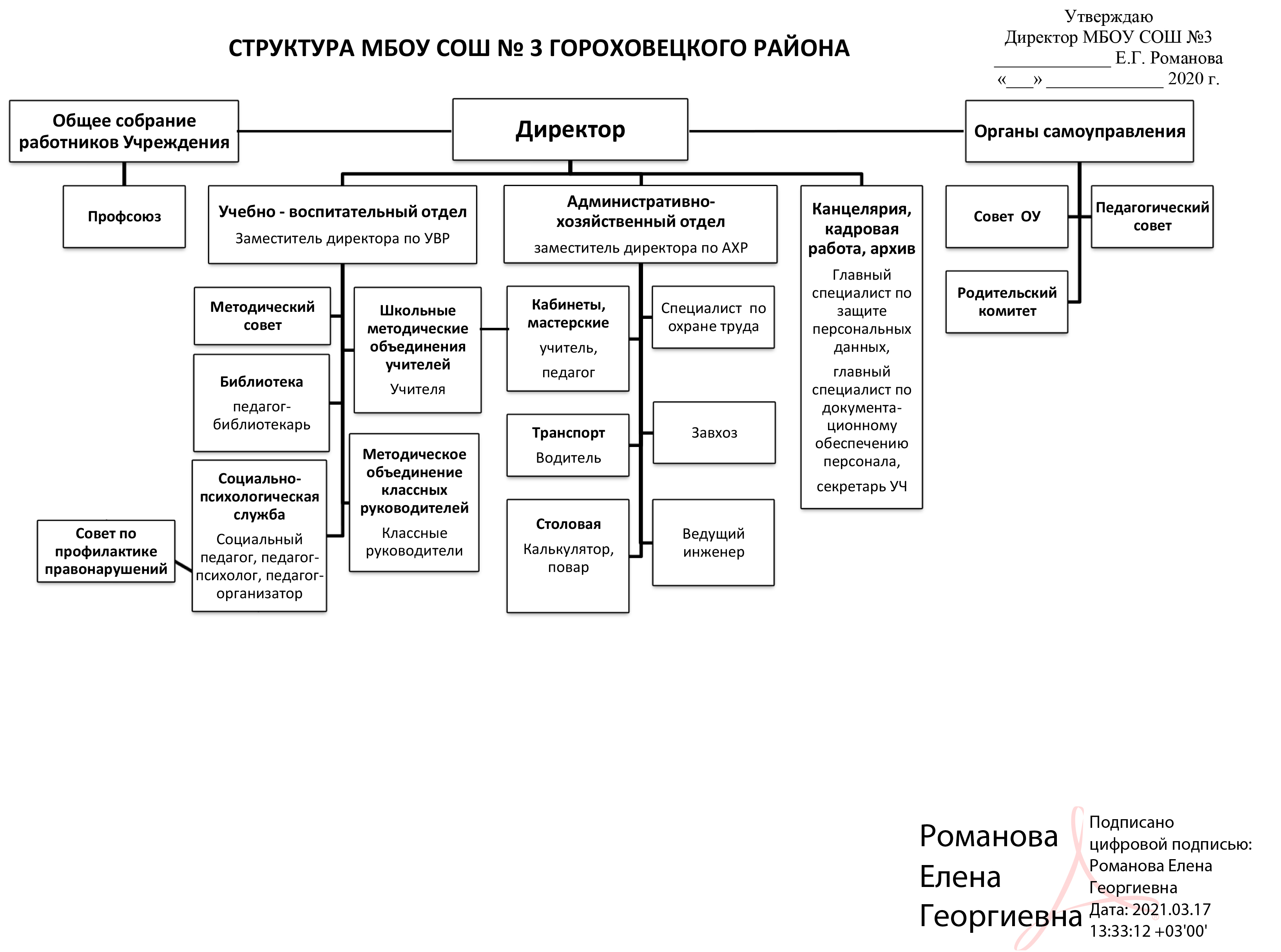 школа номер 3 гороховец. Смотреть фото школа номер 3 гороховец. Смотреть картинку школа номер 3 гороховец. Картинка про школа номер 3 гороховец. Фото школа номер 3 гороховец