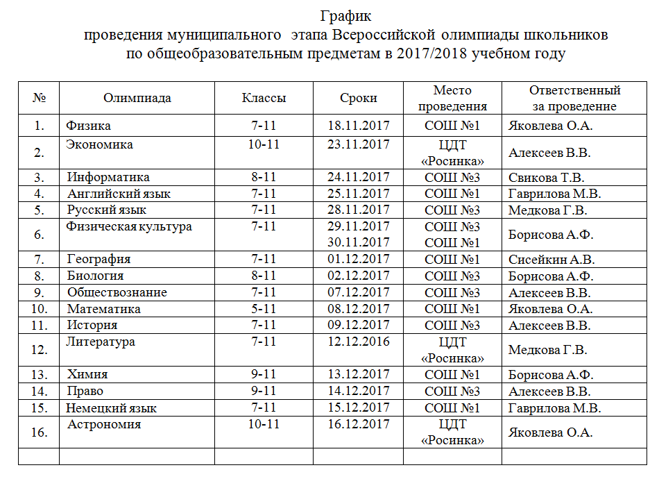 Химия результаты олимпиады. Муниципальный этап Всероссийской олимпиады школьников. Школьный этап олимпиады. Муниципальный тур олимпиады.